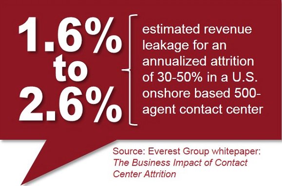 Business Impacts of CC attrition 1