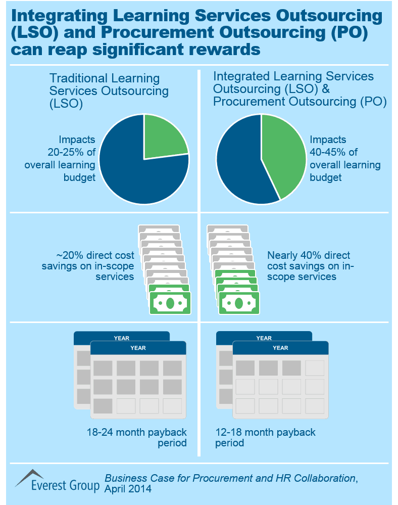 Business case for HRO PO collab I1