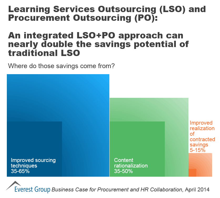 Business case for HRO-PO collab, I2