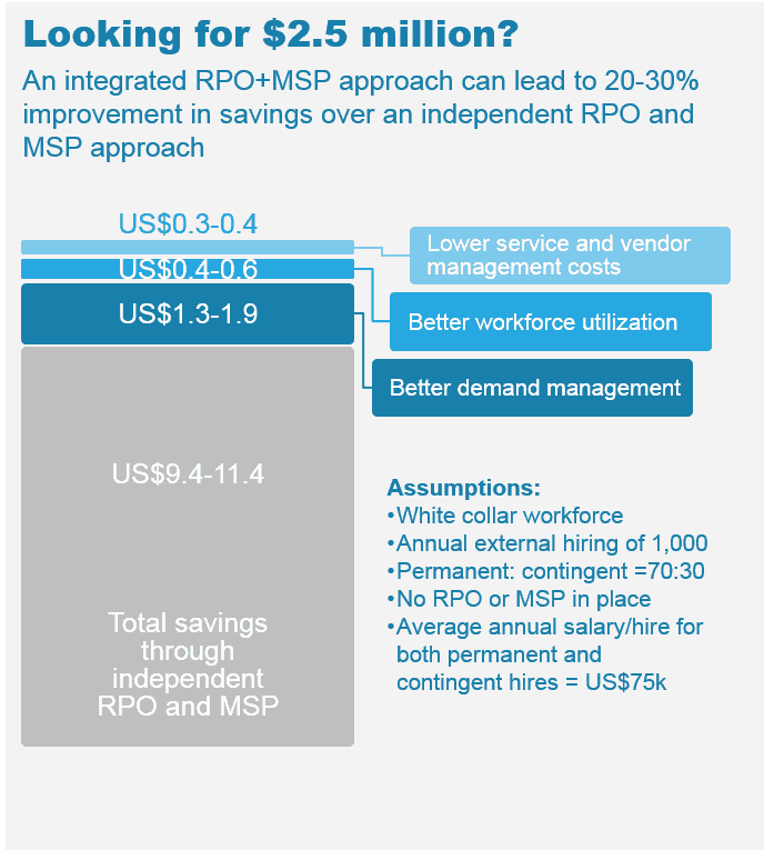 Business case for HRO-PO collab, I3