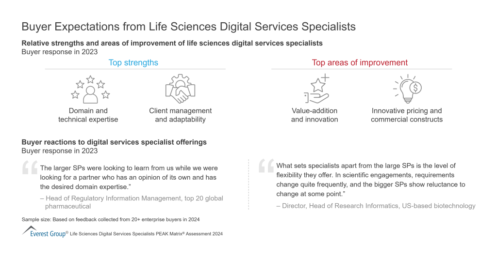 Buyer Expectations from Life Sciences Digital Services Specialists