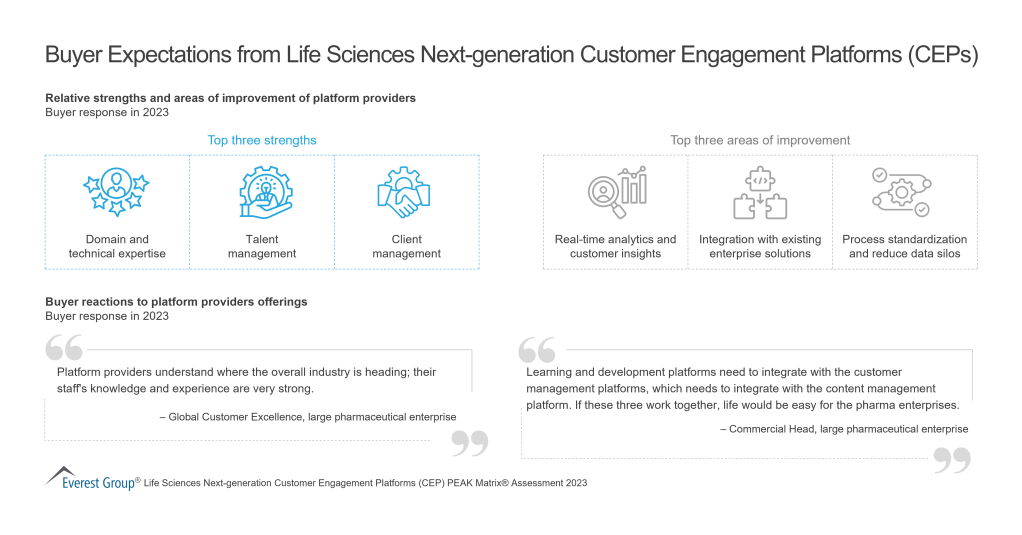 Buyer Expectations from Life Sciences Next generation CEPs