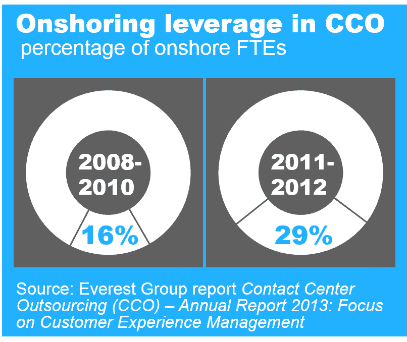 CCO 2013 annual report - EGR-2013-1-R-0906b4-I4