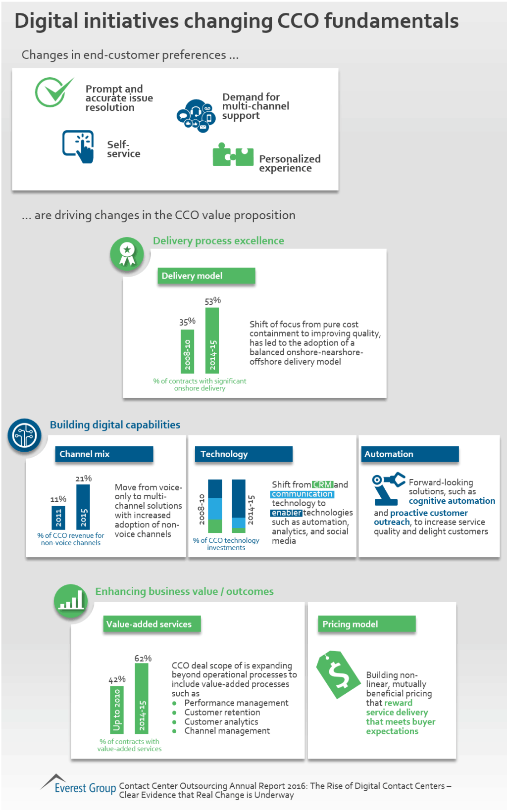 CCO AR 16 dgtl intvs