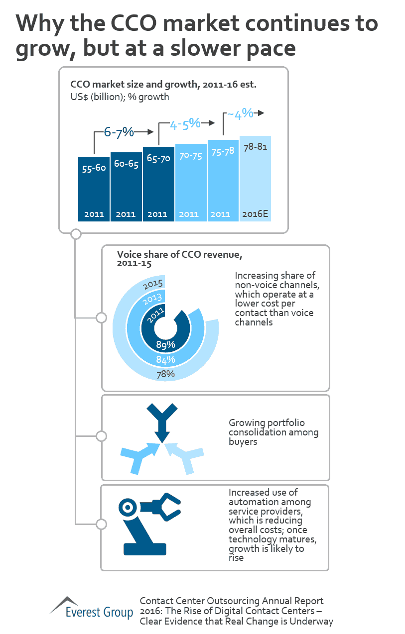 CCO AR 16 - mkt growth