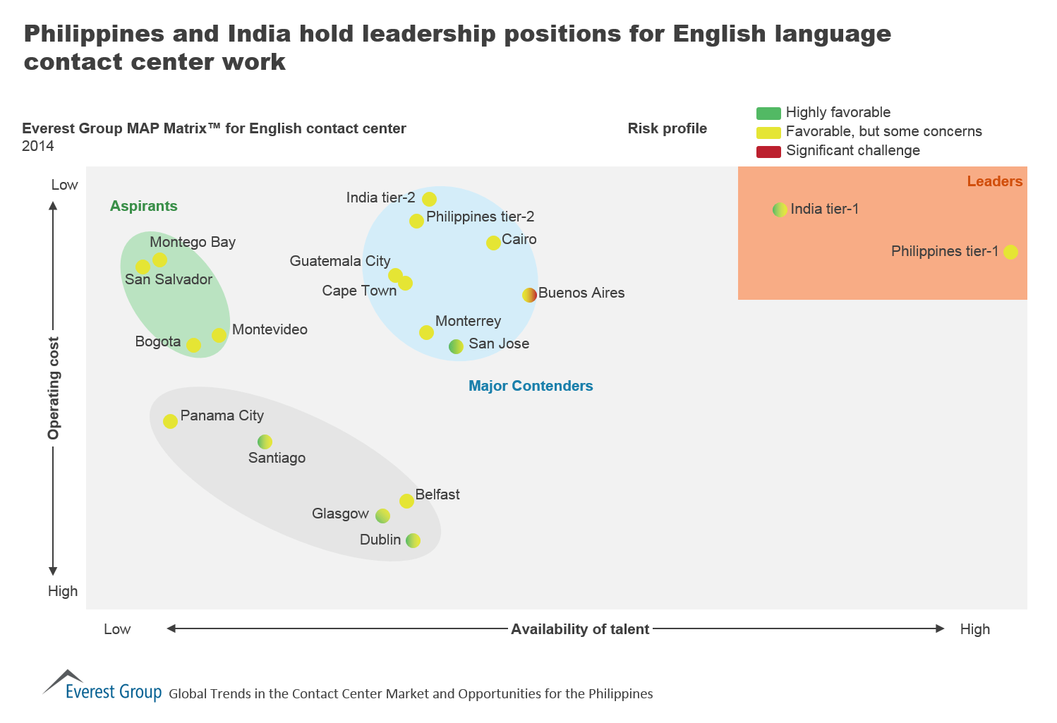 CCO Philippines - ICCCE, I2