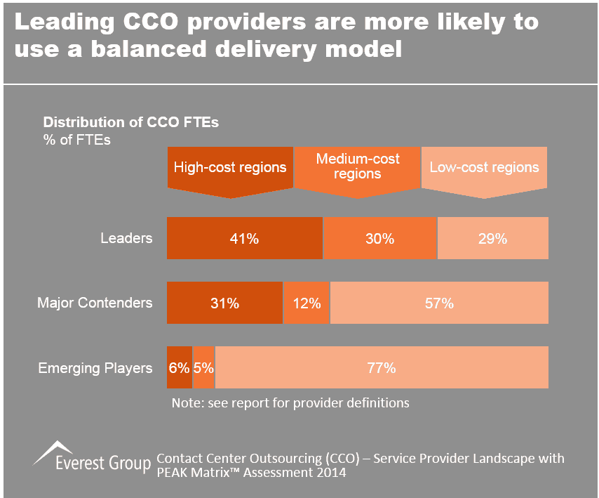 CCO SPL & PEAK 2014, I1
