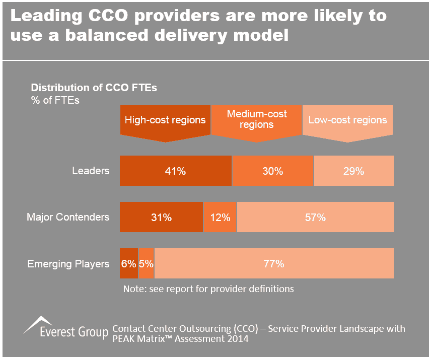 CCO SPL PEAK 2014 I1