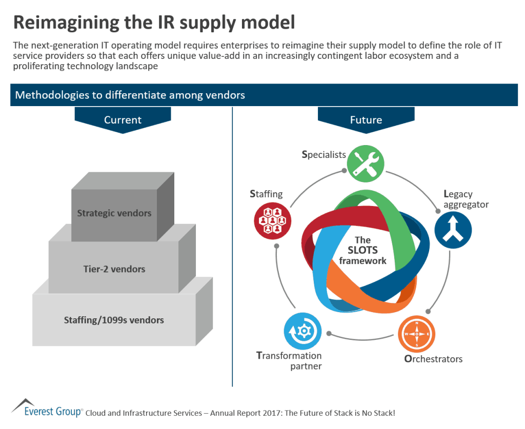 CISAR17 reimgnng IR spply mdl