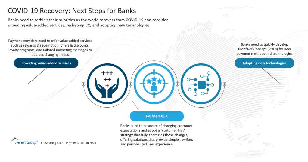 COVID 19 Recovery Next Steps for Banks