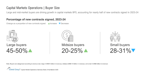 Capital_Markets_Operations_-_Buyer_Size