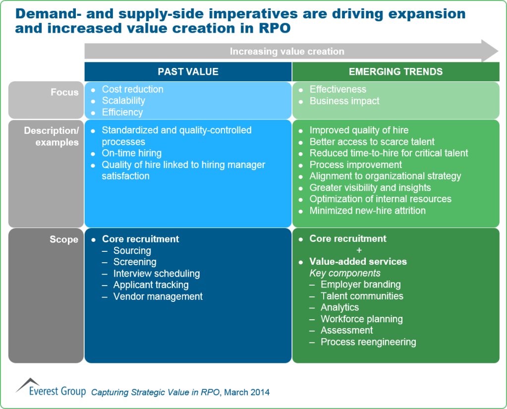 Capturing Strat Value in RPO I1