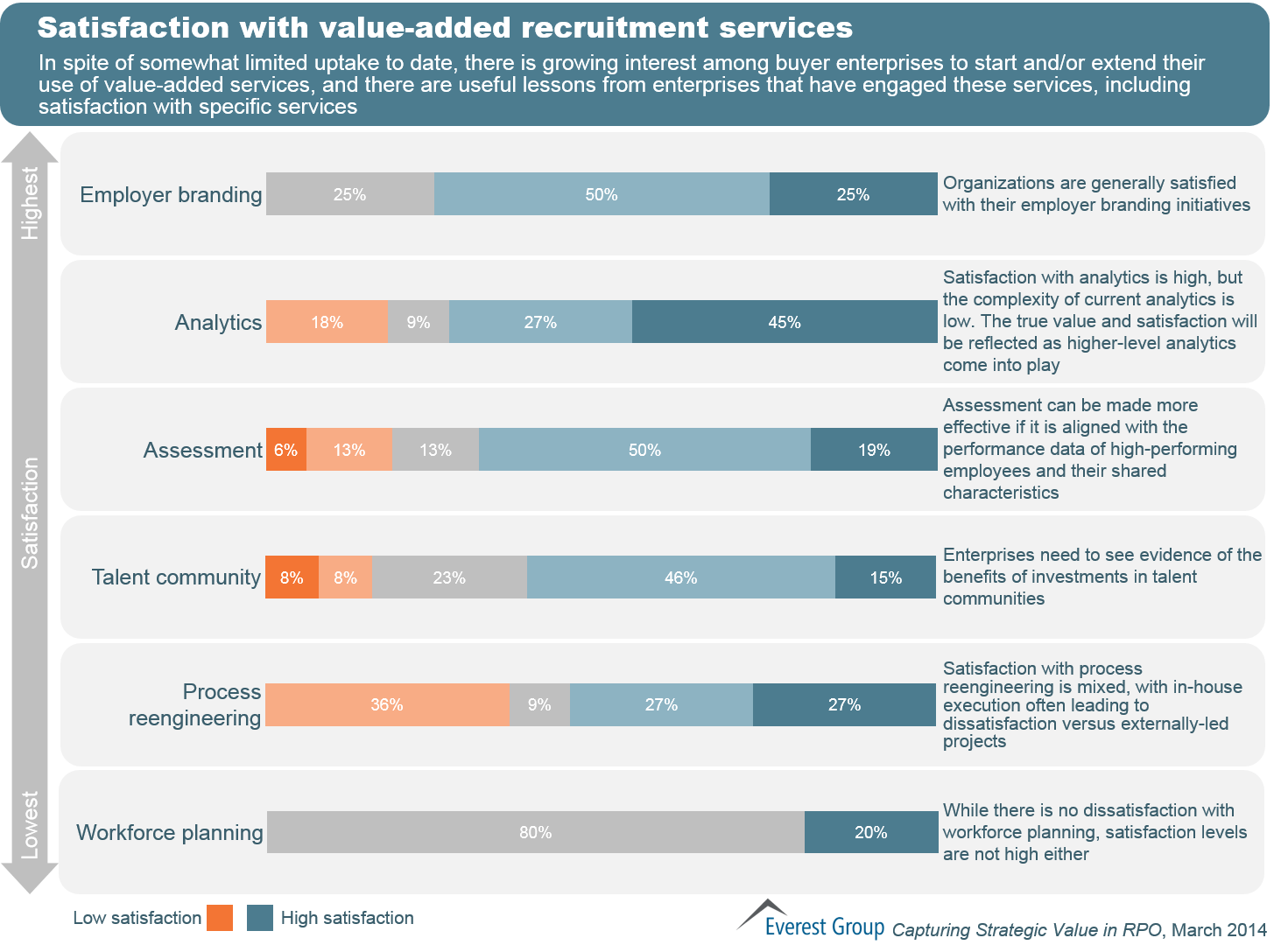 Capturing Strat Value in RPO - I2