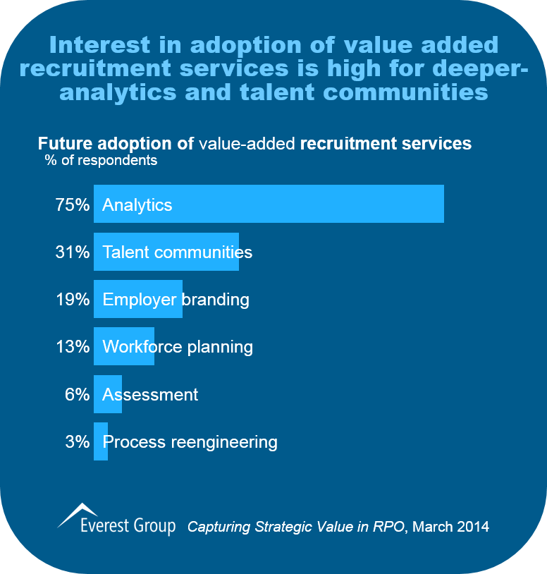 Capturing Strat Value in RPO - I3
