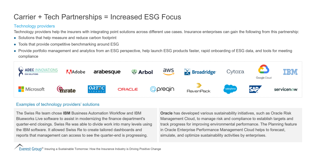 Carrier Tech Partnerships Increased ESG Focus