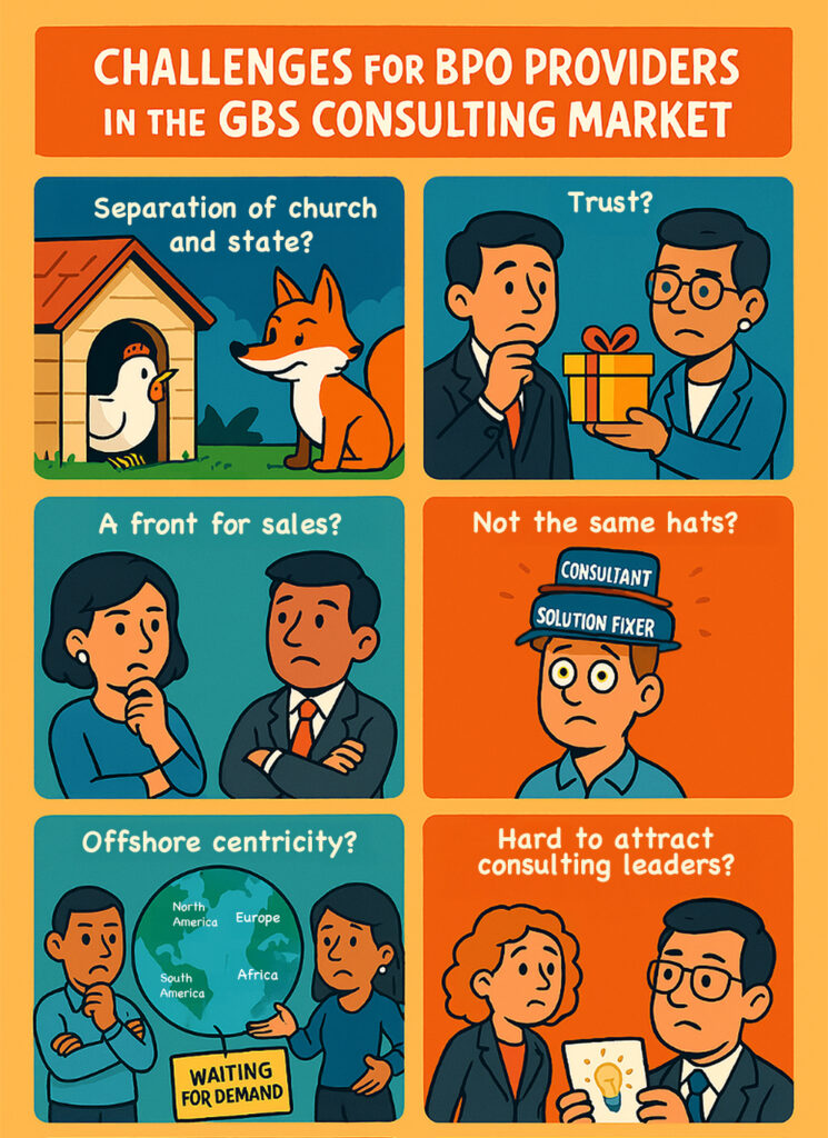 Challenges for BPO Providers updated 745x1024 1