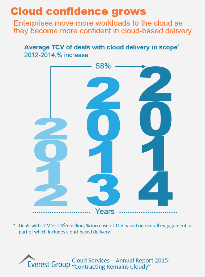 Cloud Services Annual 2015 I1