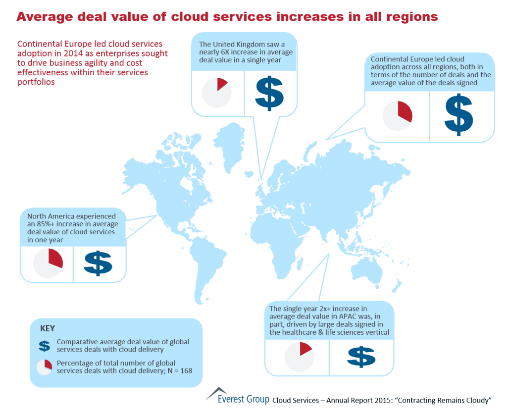 Cloud Services Annual 2015 I2