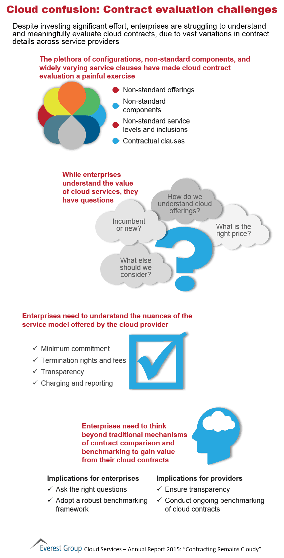 Cloud Services Annual 2015 I4