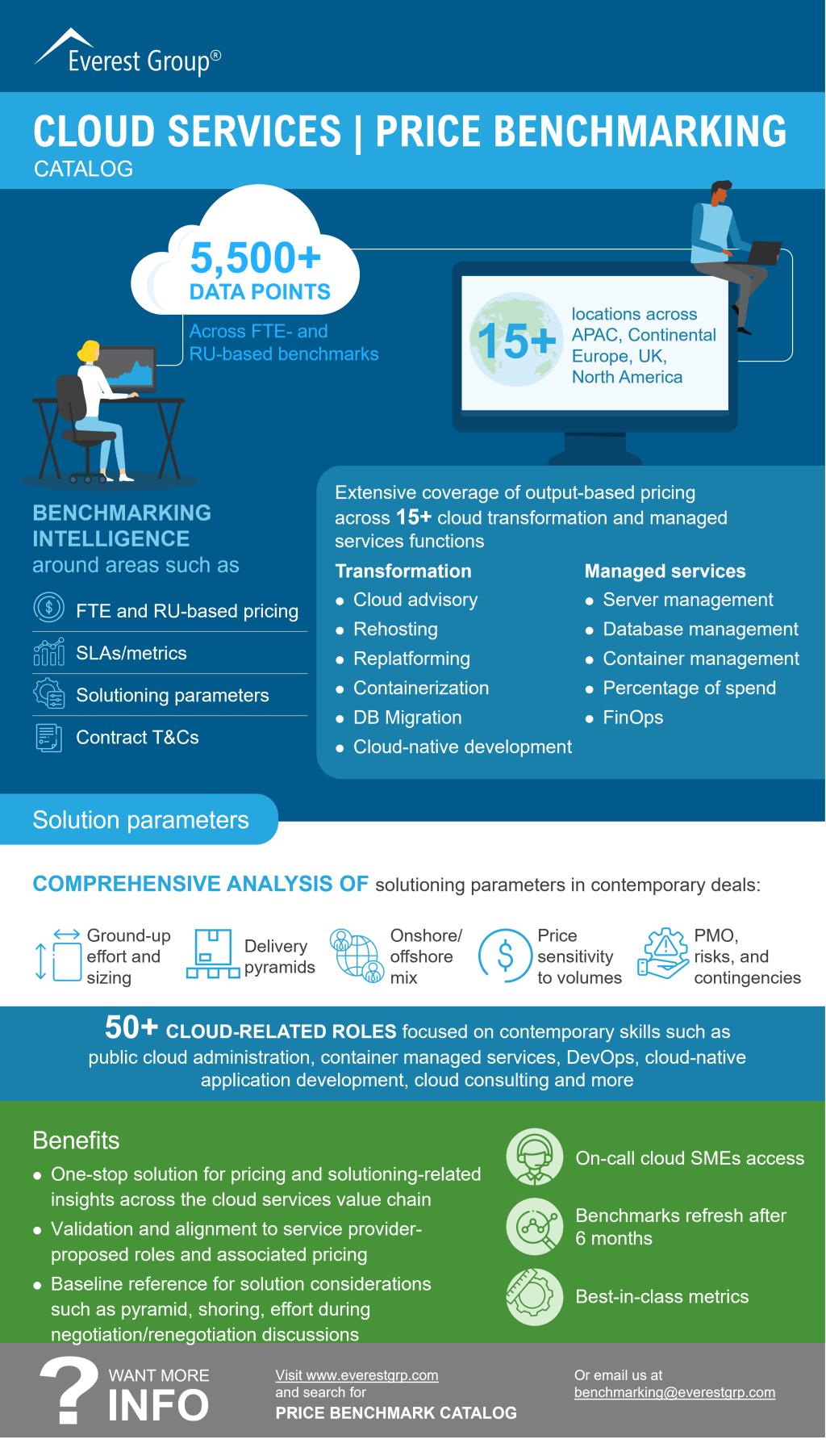 Cloud Services Price Benchmarking Catalog