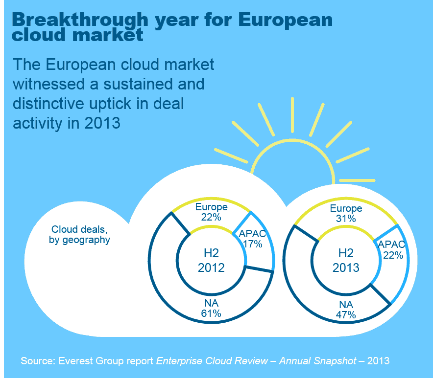 Cloud Vista End of Year 2013 - I1