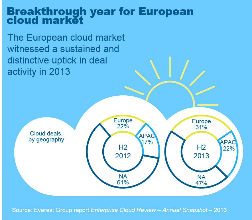 Cloud Vista End of Year 2013 I1