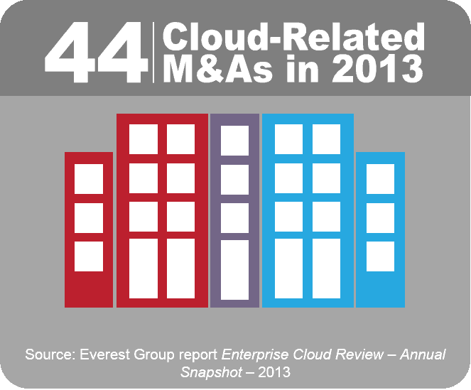Cloud Vista End of Year 2013 - I2
