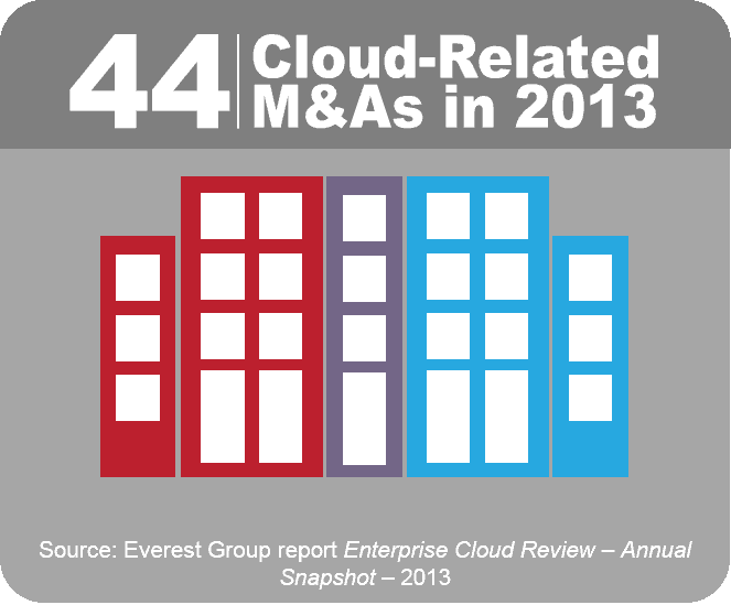 Cloud Vista End of Year 2013 I2