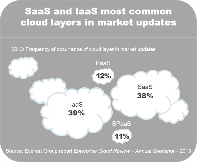 Cloud Vista End of Year 2013 I3