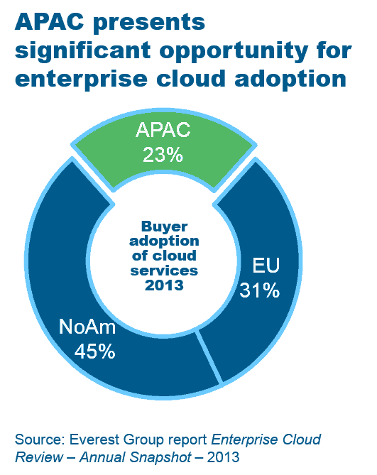 Cloud Vista End of Year 2013 - I4