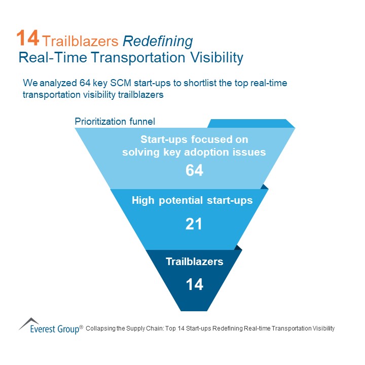 Collapsing the Supply Chain Trailblazers Slide1