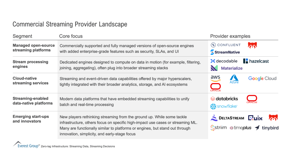 Commercial_Streaming_Provider_Landscape