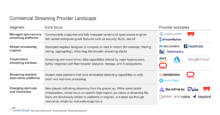 Commercial_Streaming_Provider_Landscape