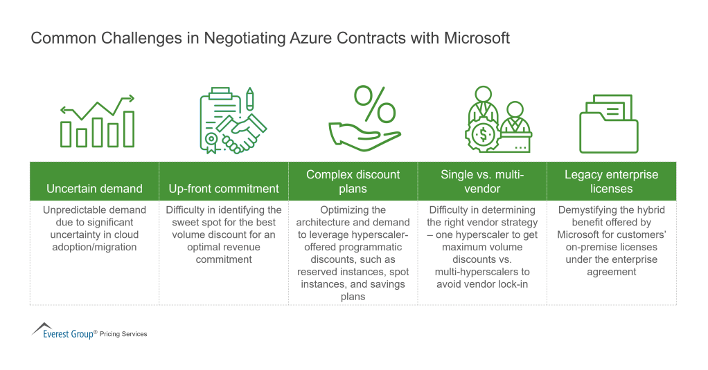 Common Challenges in Negotiating Azure Contracts with Microsoft 1