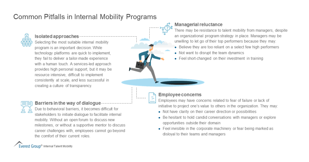Common Pitfalls in Internal Mobility Programs