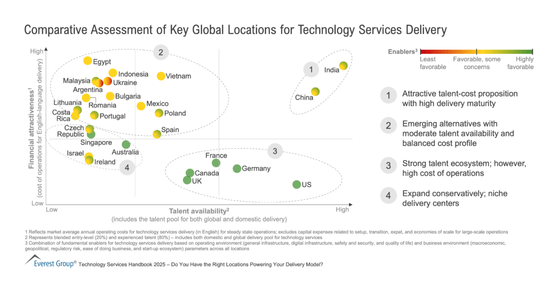 Comparative_Assessment_of_Key_Global_Locations_for_Technology_Services_Delivery