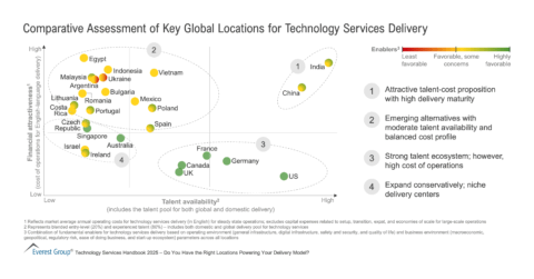 Comparative_Assessment_of_Key_Global_Locations_for_Technology_Services_Delivery