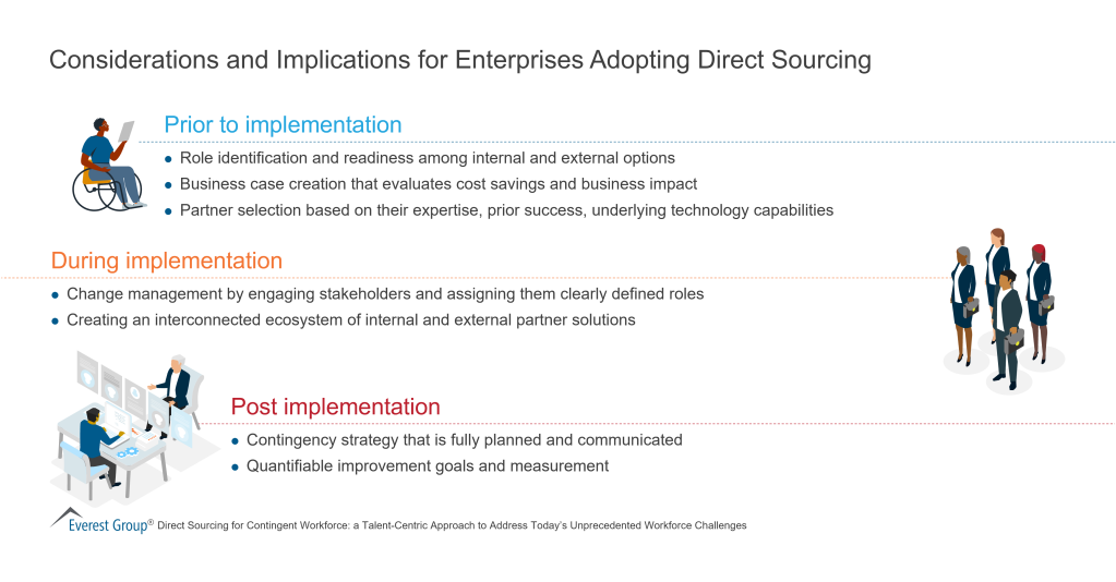 Considerations and Implications for Enterprises Adopting Direct Sourcing