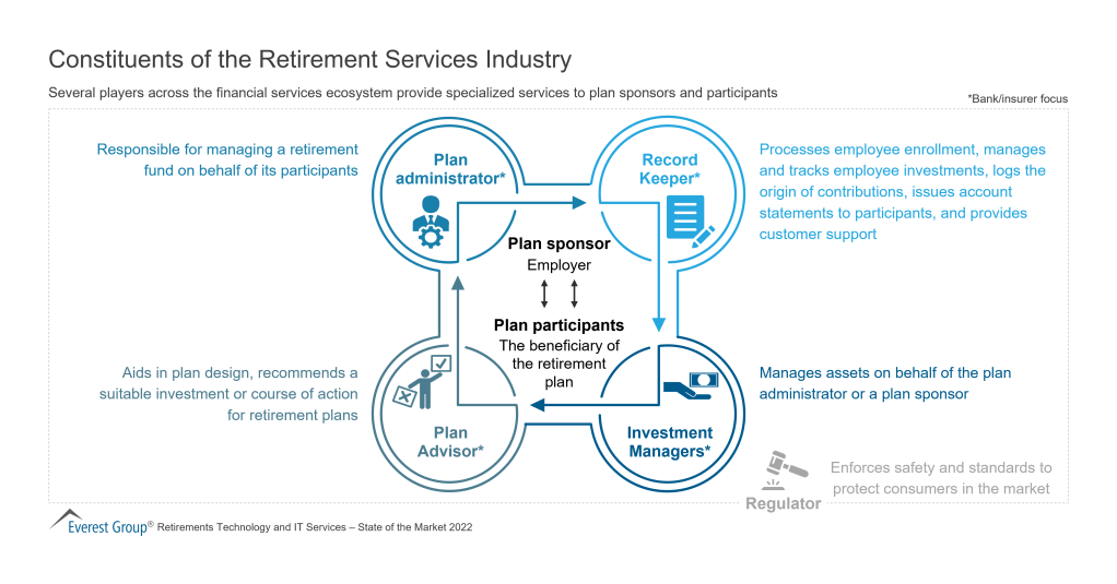 Constituents of the Retirement Services Industry