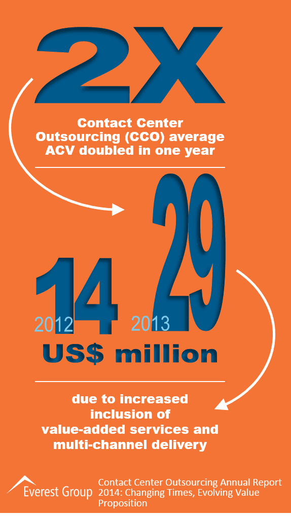 Contact Center Outsourcing Annual Report 2014,I1