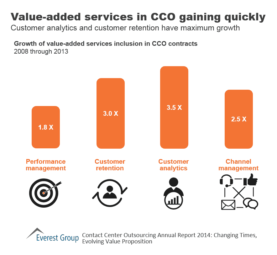 Contact Center Outsourcing Annual Report 2014I4