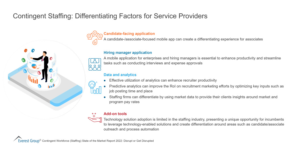 Contingent Staffing Differentiating Factors for Service Providers