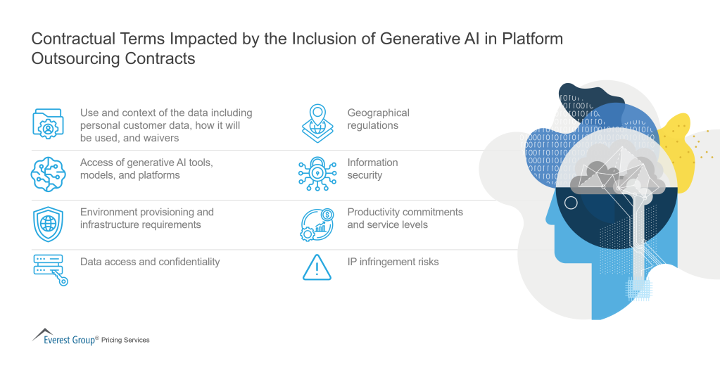 Contractual Terms Impacted by the Inclusion of Generative AI in Platform Outsourcing Contracts