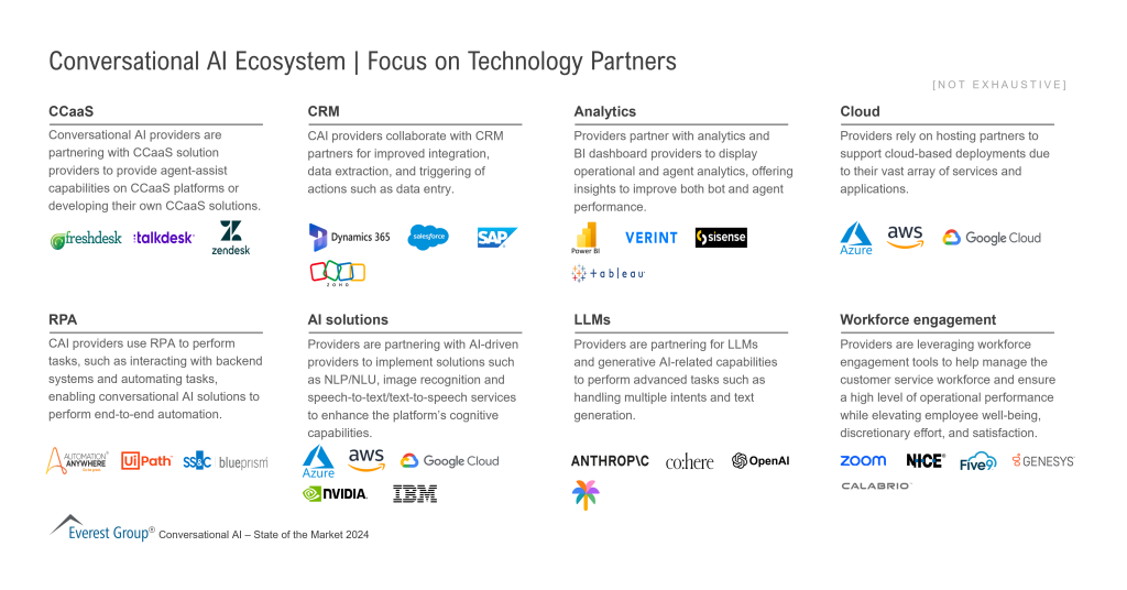 Conversational AI Ecosystem Focus on Technology Partners