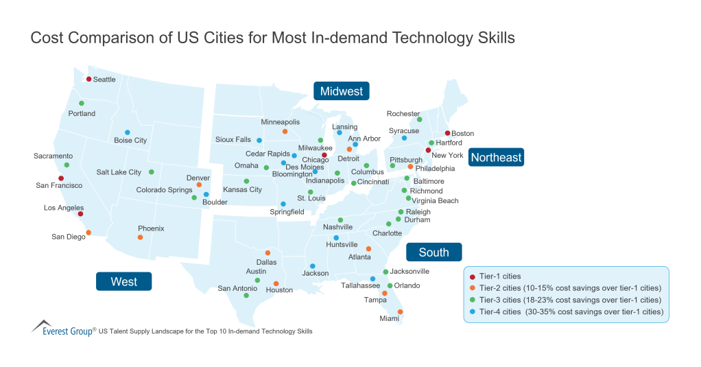 Cost Comparison of US Cities for Most In demand Technology Skills