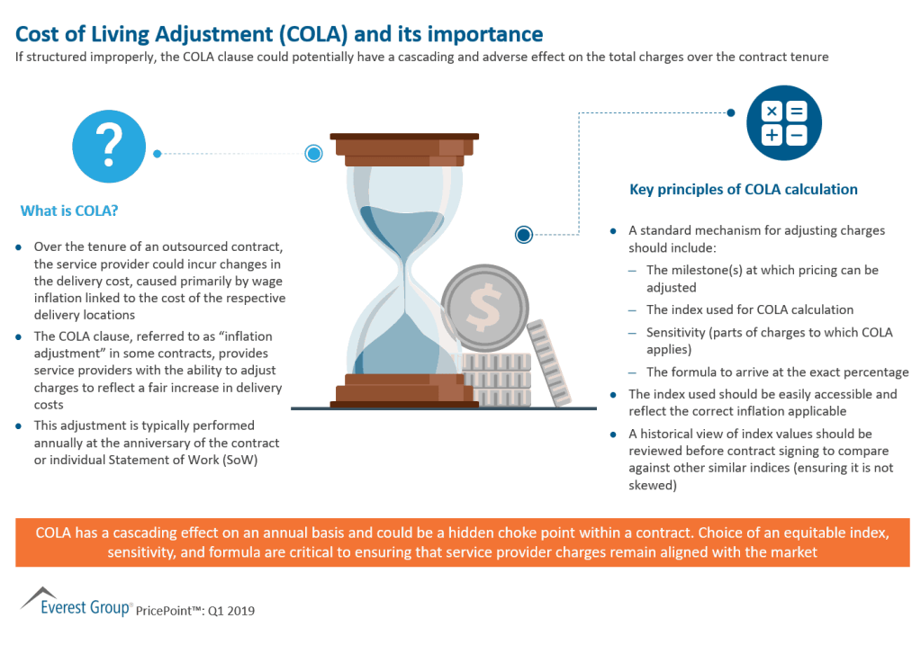 Cost of Living Adjustment COLA and its importance