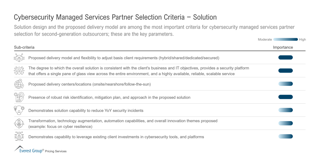 Cybersecurity Managed Services Partner Selection Criteria − Solution