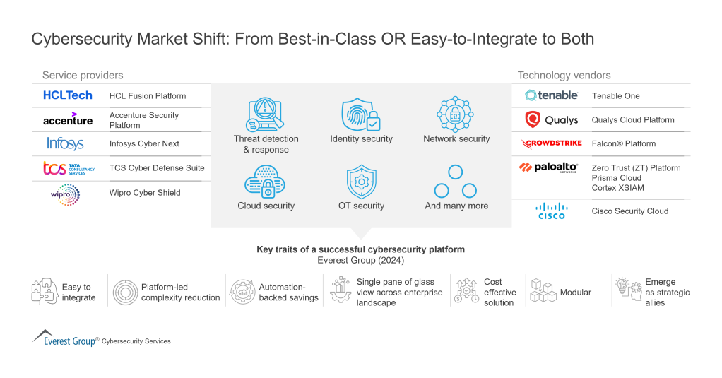 Cybersecurity Market Shift From Best in Class OR Easy to Integrate to Both 1