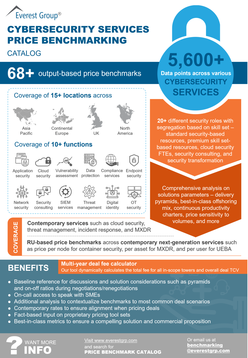 Cybersecurity Services Price Benchmarking 1