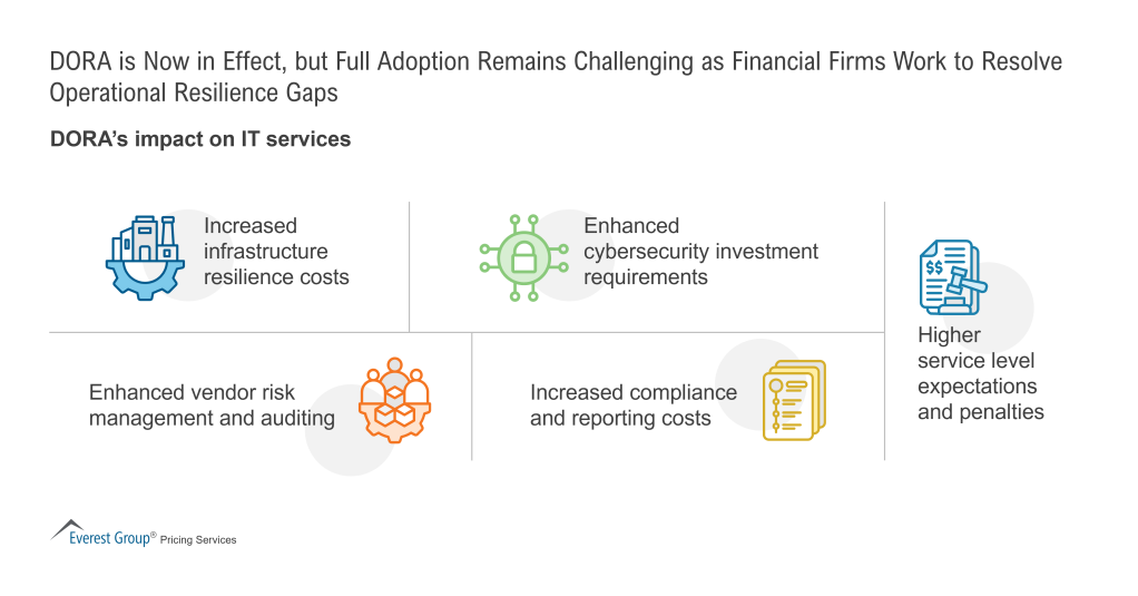 DORA is Now in Effect